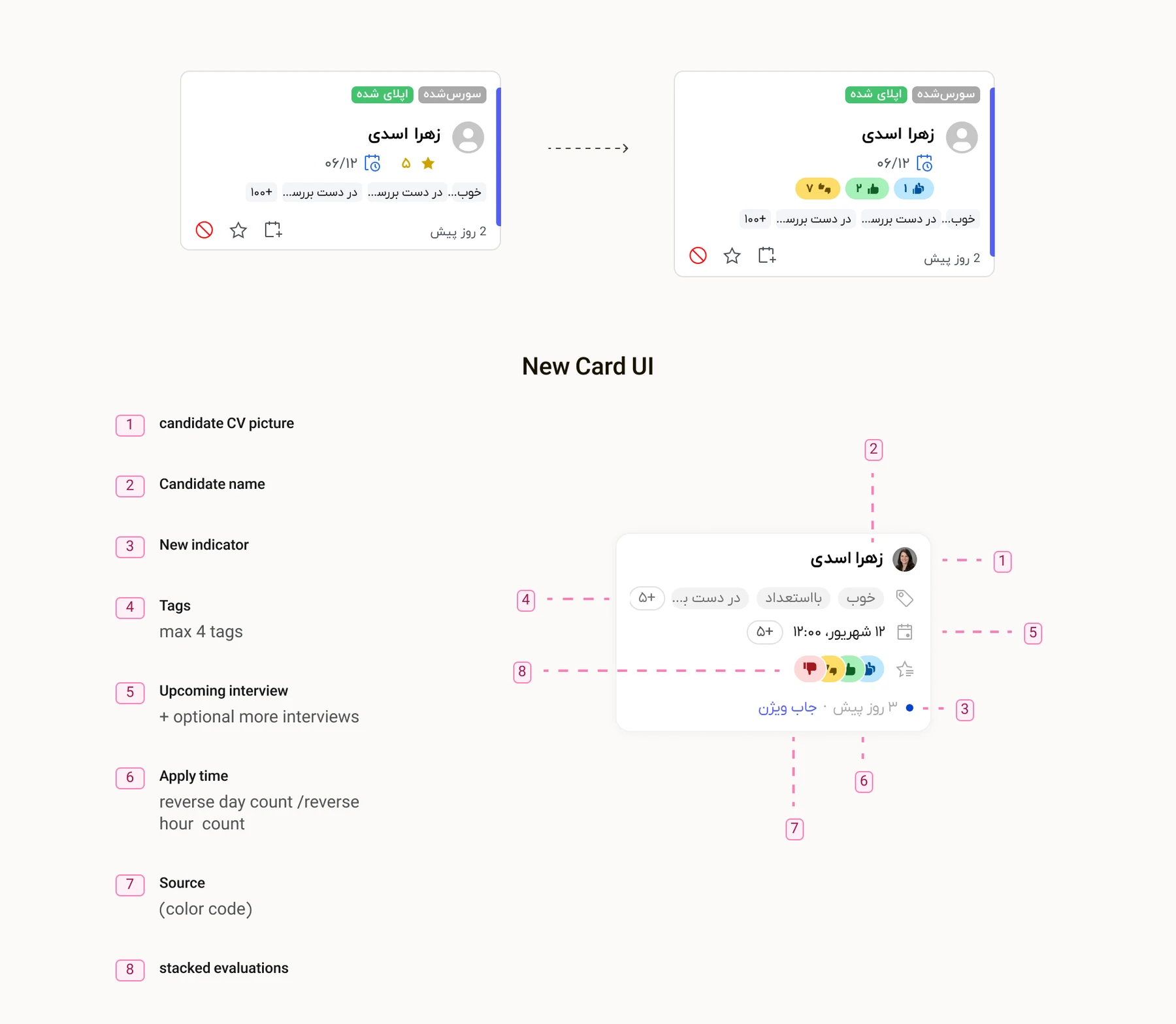 Candidate card layout before and after restructuring