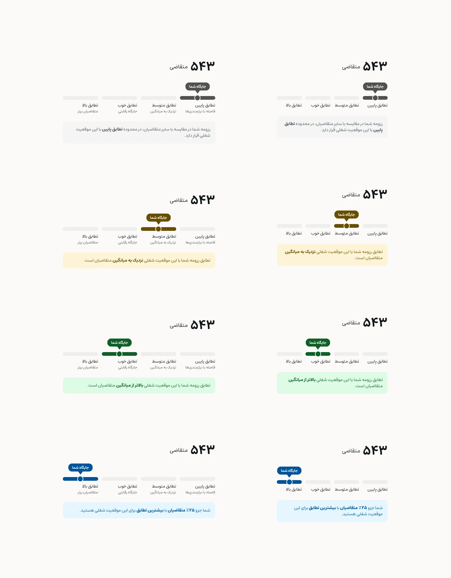 Adaptive copy and color-coded feedback for each percentile state
