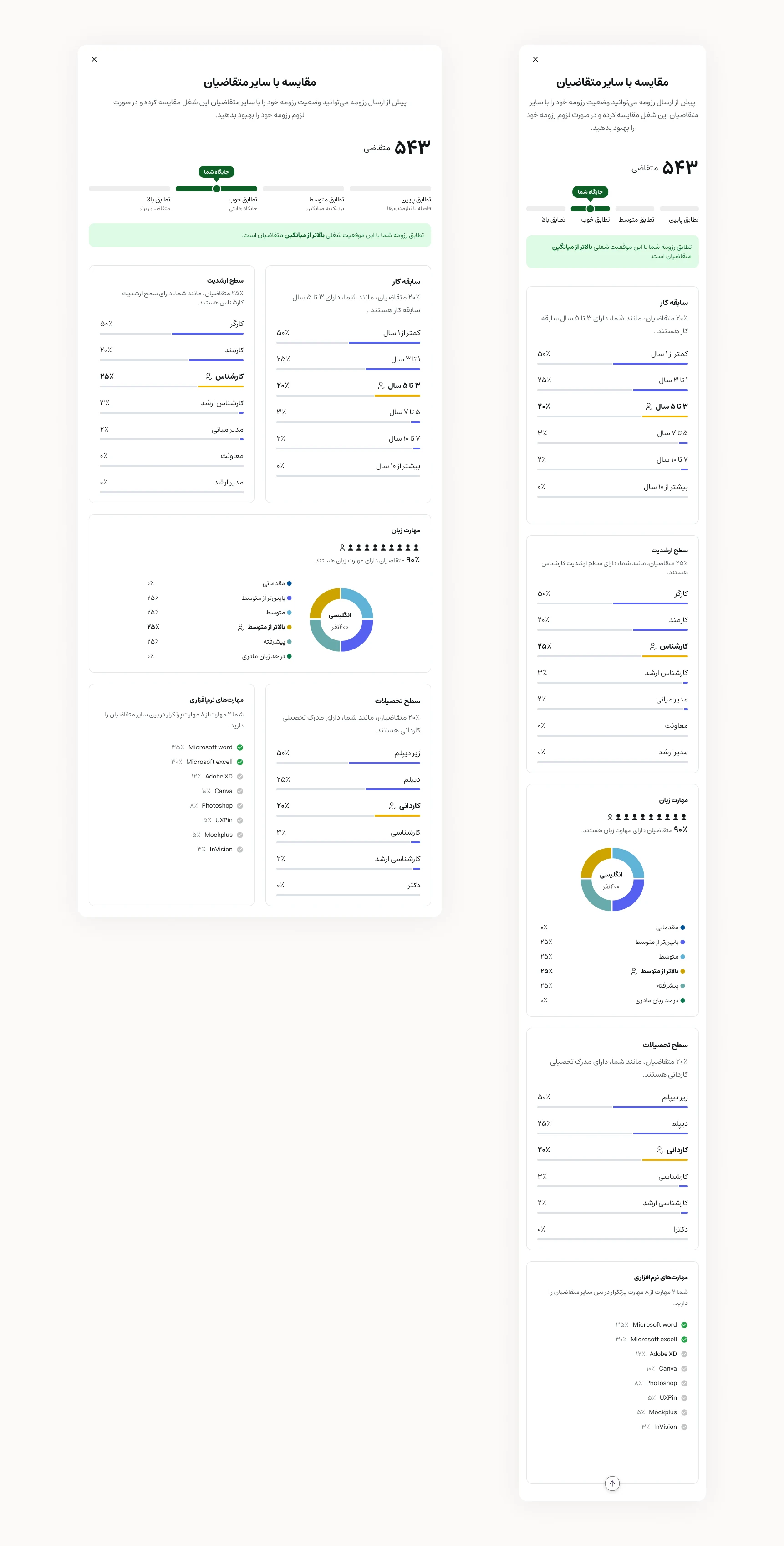 The Job Applicant Insights modal with demographics, peer comparison and empty states